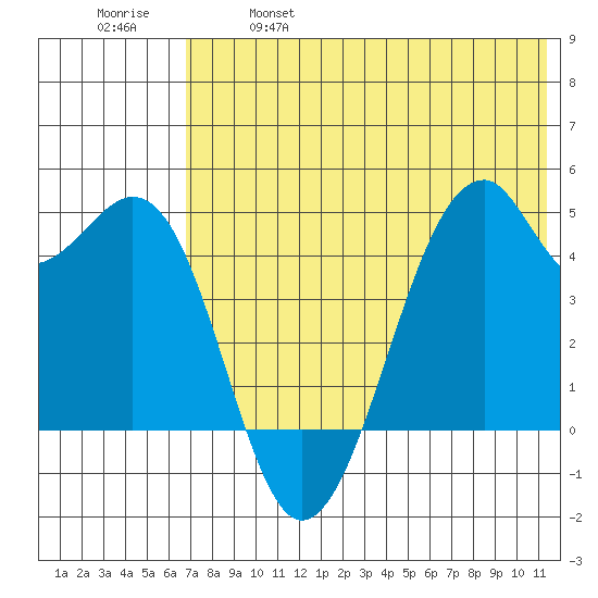 Kuliliak Bay tide chart for Saturday, May 29, 2021