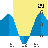 Kuliliak Bay tide chart for Saturday, May 29, 2021