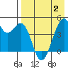 Kuliliak Bay tide chart for Sunday, May 2, 2021