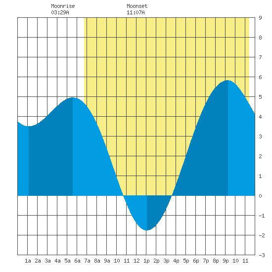 Kuliliak Bay tide chart for Sunday, May 30, 2021