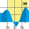 Kuliliak Bay tide chart for Sunday, May 30, 2021