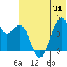 Kuliliak Bay tide chart for Monday, May 31, 2021
