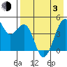 Kuliliak Bay tide chart for Monday, May 3, 2021