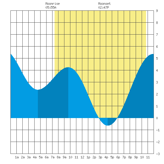 Kuliliak Bay tide chart for Tuesday, May 4, 2021