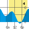 Kuliliak Bay tide chart for Tuesday, May 4, 2021
