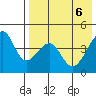 Kuliliak Bay tide chart for Thursday, May 6, 2021