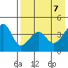 Kuliliak Bay tide chart for Friday, May 7, 2021