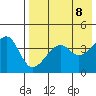 Kuliliak Bay tide chart for Saturday, May 8, 2021