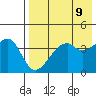 Kuliliak Bay tide chart for Sunday, May 9, 2021