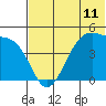 Kuliliak Bay tide chart for Friday, June 11, 2021