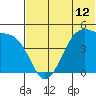 Kuliliak Bay tide chart for Saturday, June 12, 2021