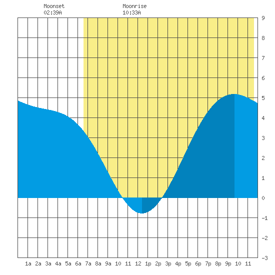 Kuliliak Bay tide chart for Monday, June 14, 2021