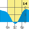 Kuliliak Bay tide chart for Monday, June 14, 2021