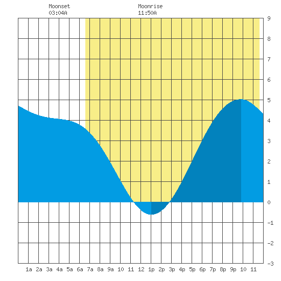 Kuliliak Bay tide chart for Tuesday, June 15, 2021