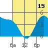 Kuliliak Bay tide chart for Tuesday, June 15, 2021