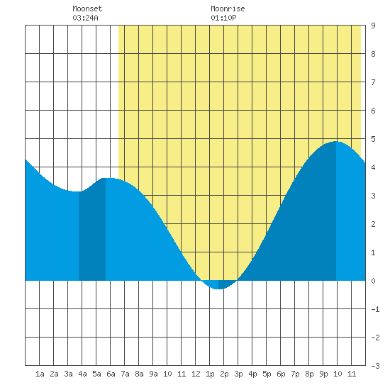 Kuliliak Bay tide chart for Wednesday, June 16, 2021