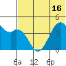 Kuliliak Bay tide chart for Wednesday, June 16, 2021