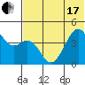 Kuliliak Bay tide chart for Thursday, June 17, 2021