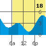 Kuliliak Bay tide chart for Friday, June 18, 2021
