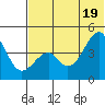 Kuliliak Bay tide chart for Saturday, June 19, 2021