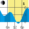 Kuliliak Bay tide chart for Tuesday, June 1, 2021