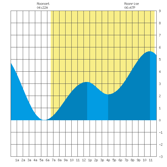 Kuliliak Bay tide chart for Sunday, June 20, 2021