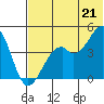 Kuliliak Bay tide chart for Monday, June 21, 2021