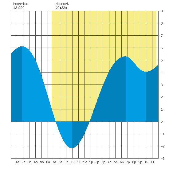 Kuliliak Bay tide chart for Friday, June 25, 2021