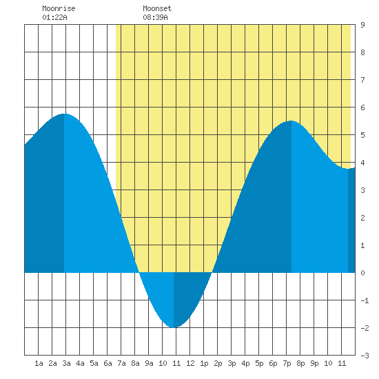 Kuliliak Bay tide chart for Saturday, June 26, 2021