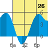 Kuliliak Bay tide chart for Saturday, June 26, 2021
