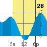 Kuliliak Bay tide chart for Monday, June 28, 2021