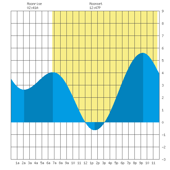 Kuliliak Bay tide chart for Tuesday, June 29, 2021