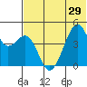 Kuliliak Bay tide chart for Tuesday, June 29, 2021