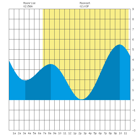 Kuliliak Bay tide chart for Wednesday, June 30, 2021