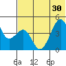 Kuliliak Bay tide chart for Wednesday, June 30, 2021