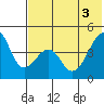 Kuliliak Bay tide chart for Thursday, June 3, 2021