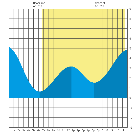 Kuliliak Bay tide chart for Friday, June 4, 2021