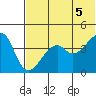 Kuliliak Bay tide chart for Saturday, June 5, 2021