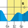 Kuliliak Bay tide chart for Sunday, June 6, 2021