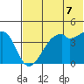 Kuliliak Bay tide chart for Monday, June 7, 2021