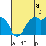 Kuliliak Bay tide chart for Tuesday, June 8, 2021