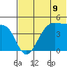 Kuliliak Bay tide chart for Wednesday, June 9, 2021