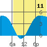 Kuliliak Bay tide chart for Sunday, July 11, 2021