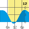 Kuliliak Bay tide chart for Monday, July 12, 2021