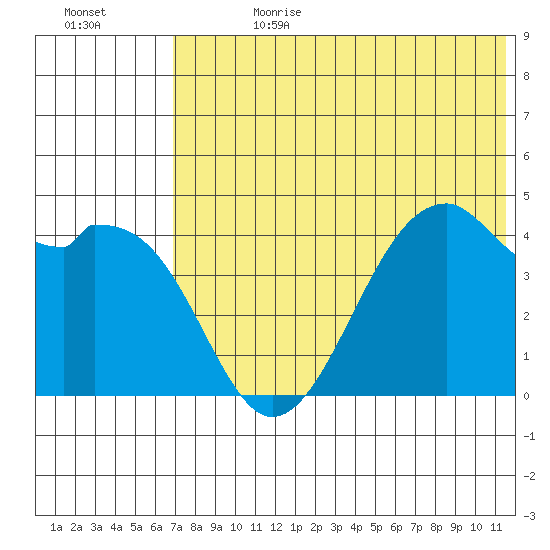 Kuliliak Bay tide chart for Tuesday, July 13, 2021