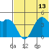 Kuliliak Bay tide chart for Tuesday, July 13, 2021