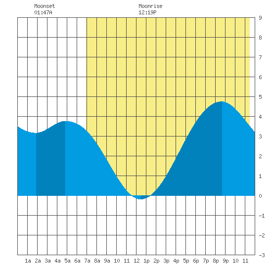 Kuliliak Bay tide chart for Wednesday, July 14, 2021