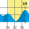 Kuliliak Bay tide chart for Thursday, July 15, 2021