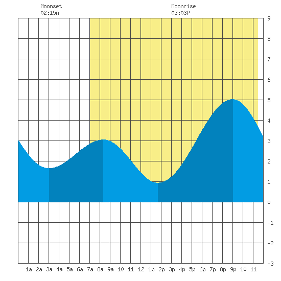 Kuliliak Bay tide chart for Friday, July 16, 2021