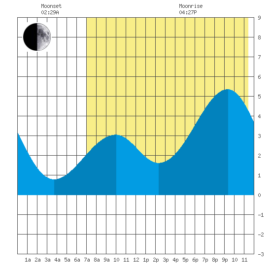 Kuliliak Bay tide chart for Saturday, July 17, 2021